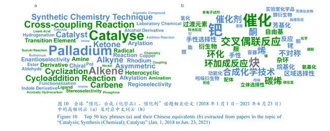 数据资讯_2018—2021年全球十大热门研究主题-5.jpg