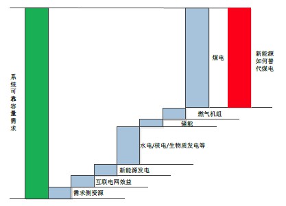 系统可靠容量供给图.jpg