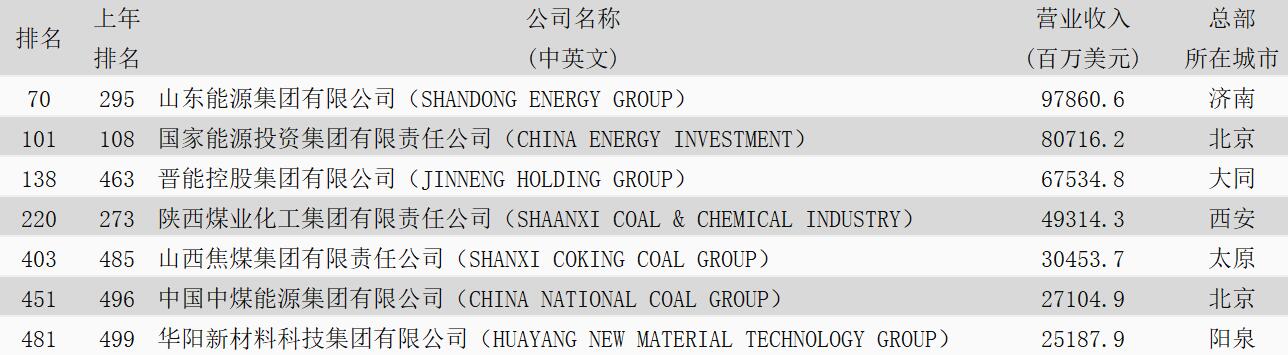 财富500强排名.jpg