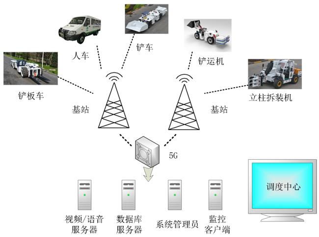 车辆调度系统.jpg