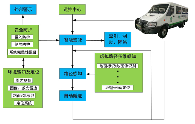 车辆自动驾驶系统.jpg