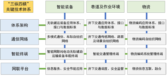 新能源车辆技术体系.jpg