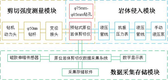 原位岩体剪切设计模块（小图）.jpg