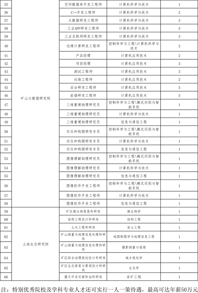 2022年招聘计划表-2.jpg