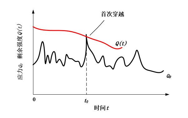 首次穿越模型示意图.png