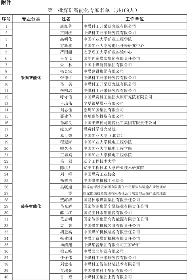 国家能源局公布第一批煤矿智能化专家-1.jpg