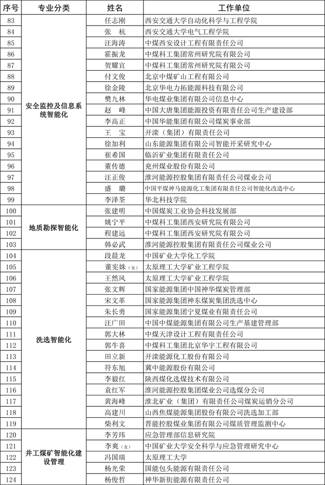 国家能源局公布第一批煤矿智能化专家-3.jpg