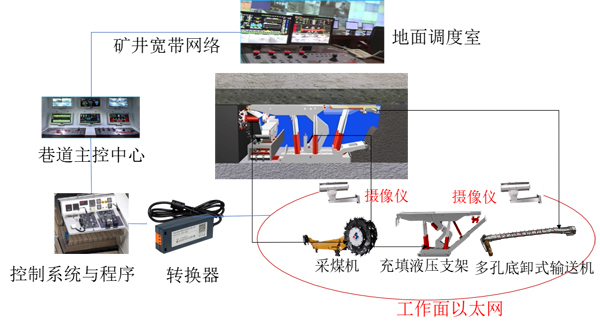 固体智能充填方法原理图b（小图）.jpg