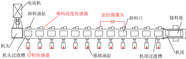 图4 智能化多孔底卸式刮板输送机结构图.jpg