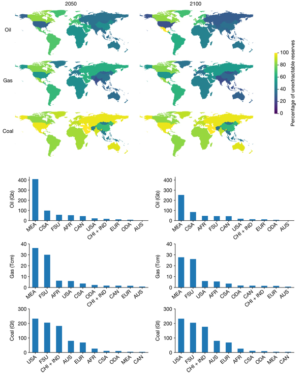 unextractable fossil fuels in a 1(小图）.jpg