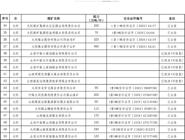 山西省全省生产煤矿生产能力情况-3.jpg