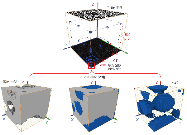 泡沫混凝土试样REV三维数字模型及孔隙（小图）.png