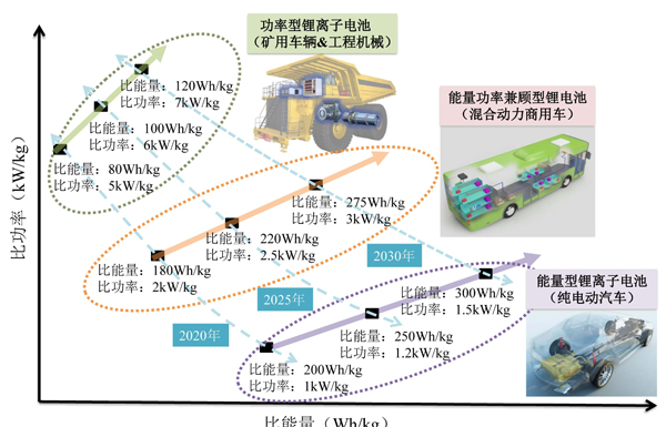 不同技术体系锂离子电池.jpg