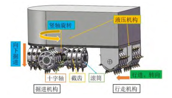 新型重力式竖井连续掘进机.jpg