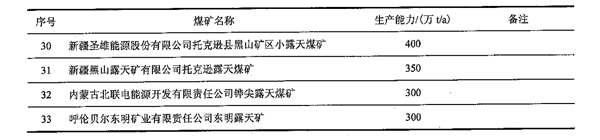 主要大型露天煤矿2（小图）.jpg