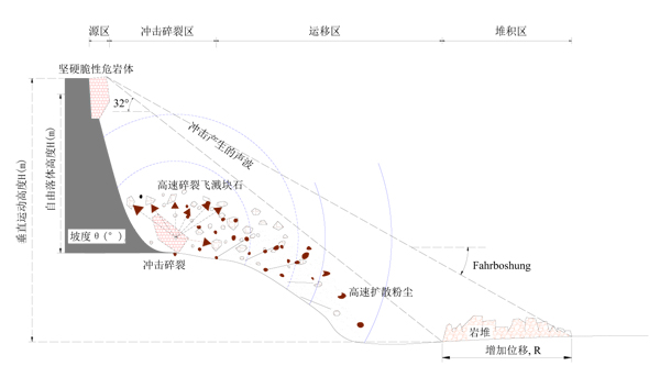 高位高能撞击示意.jpg