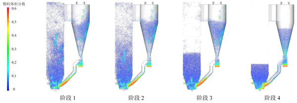 不同阶段颗粒流场变化.jpg