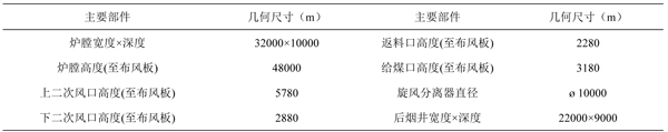 锅炉主要部件几何尺寸.jpg