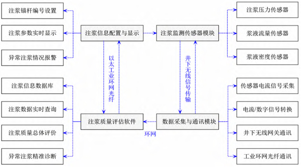 注浆系统架构.jpg