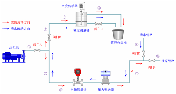 传感器管路布置.jpg