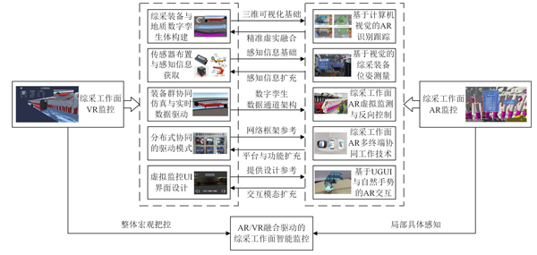 综采工作面监控技术融合原理框架.jpg