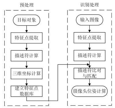 稀疏匹配识别跟踪.jpg