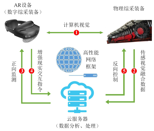 数字孪生数据通道.jpg