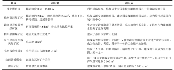 国内煤矿资源利用典型案例.jpg