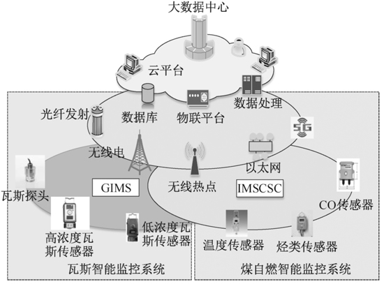 共生灾害智能化预警系统应用架构.jpg