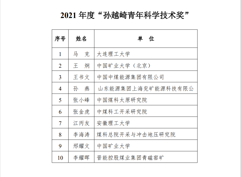 青年科学技术奖.png