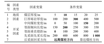 数值模拟因素变量及条件变量.jpg