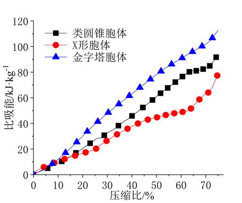 比吸能曲线.jpg