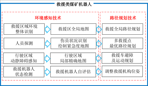 图15煤矿巡检机器人技术内涵.png