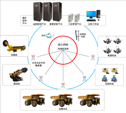 图18煤矿机器人系统框架.png