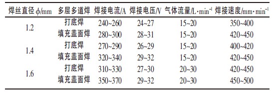 表2.jpg