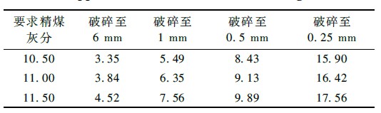 选煤表1.jpg