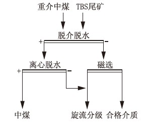 改进前工艺流程.jpg