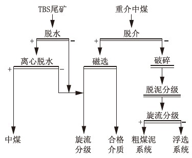 改造后流程.jpg