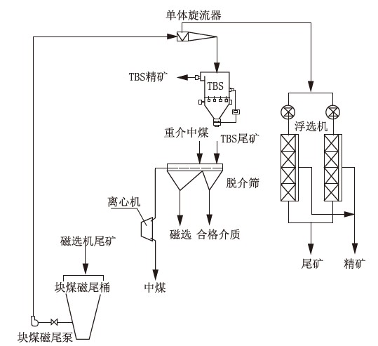 改造前设备流程.jpg