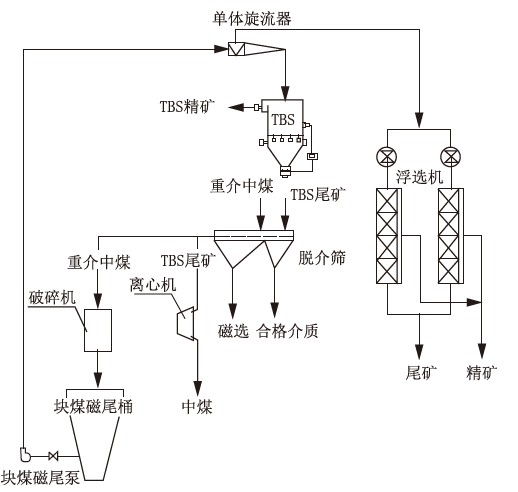 改造后设备流程.jpg