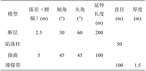 数值模型参数表.jpg