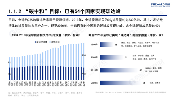 前瞻产业研究院：碳中和背景下的清洁能源科技创新机遇