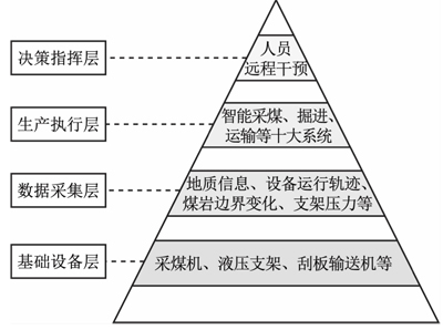 麻地梁煤矿智能化开采研究-3.jpg