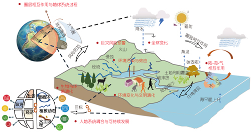 地球科学系统.jpg