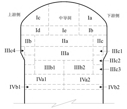 地下厂房分层开挖示意图.jpg