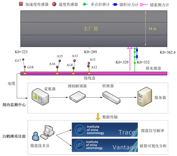 综合监测拓扑图.jpg