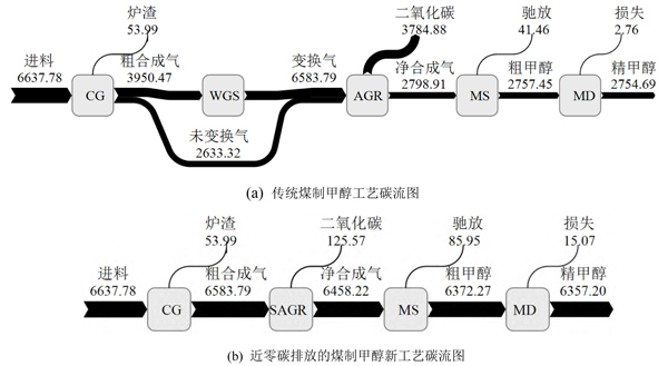 碳流图.jpg