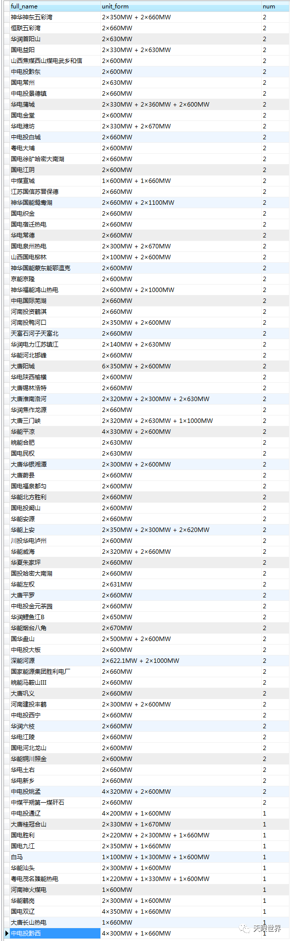 636台 | 中国已投产600MW煤电机组名单