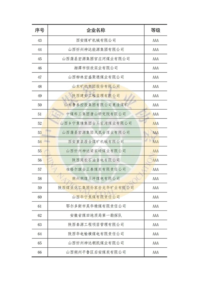 关于公布2021年煤炭行业AAA级、AA级信用企业的通知