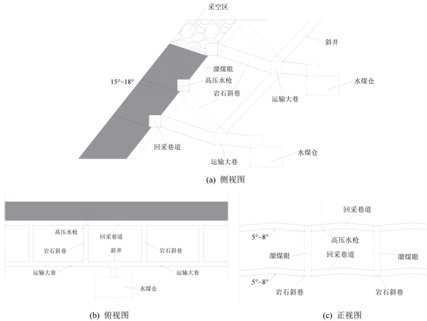 2021-1080-急倾斜煤层开采技术现状与流态化开采构想-10.jpg